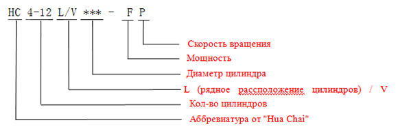 Объяснение маркировки двигателей